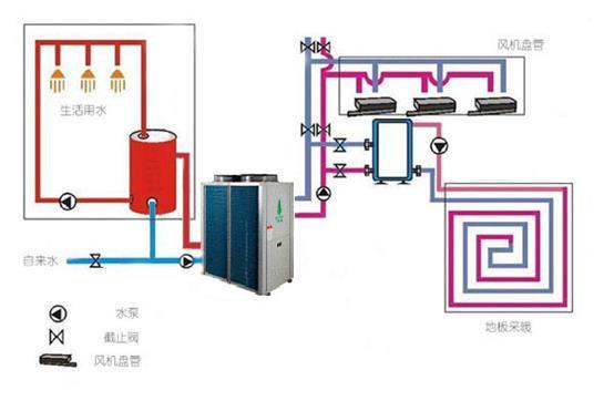 空气源热泵三联供工程